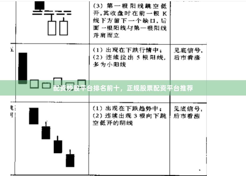 配资炒股平台排名前十，正规股票配资平台推荐