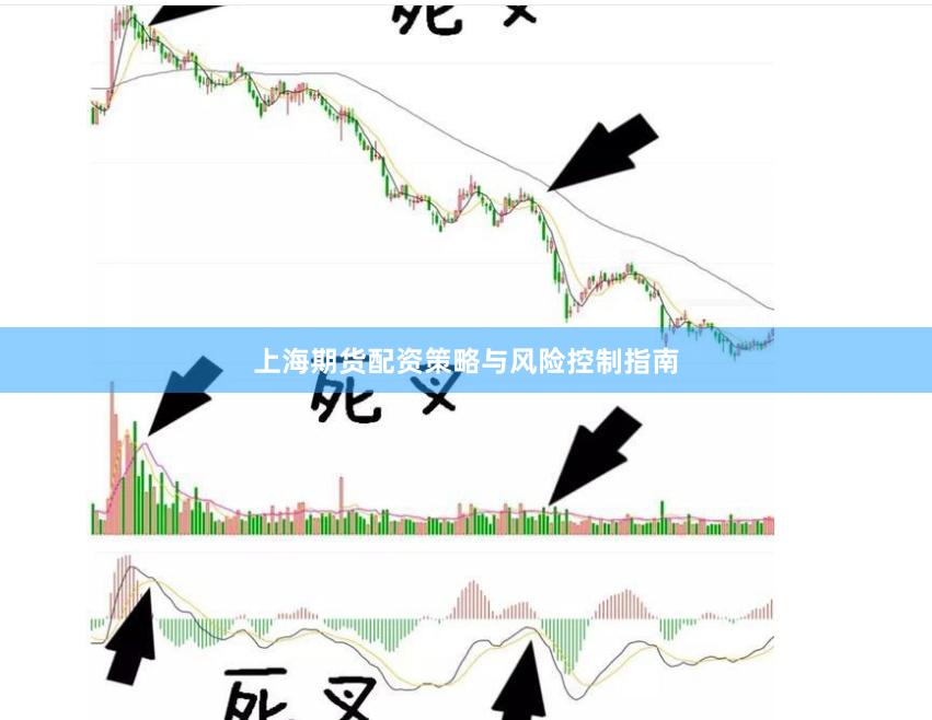 上海期货配资策略与风险控制指南